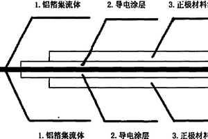 高倍率動(dòng)力電池