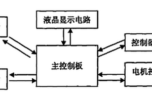 手提式電調(diào)天線控制器