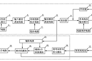 汽車(chē)動(dòng)力電池高效充電裝置