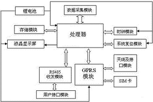 無線壓力表