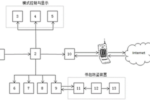 基于社交平臺(tái)的智能運(yùn)動(dòng)交友手環(huán)