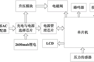 排尿康復(fù)監(jiān)控儀自動排尿器控制系統(tǒng)