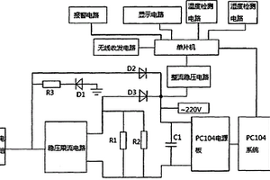 基于物聯(lián)網(wǎng)的養(yǎng)殖場環(huán)境監(jiān)測手持設(shè)備