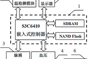 便攜式家庭體檢裝置