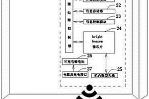 藍(lán)牙信息智能看板