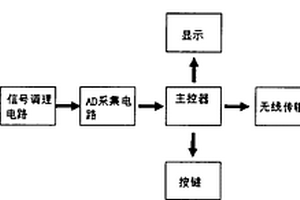 新型家用環(huán)境檢測(cè)儀