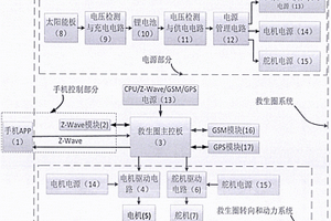 基于Z-Wave技術的手機遙控水上救生系統(tǒng)