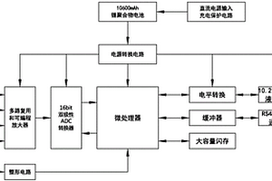 便攜式動平衡分析儀