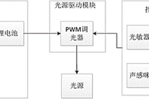 智能便攜燈