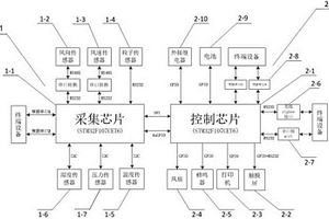 便攜式無(wú)線(xiàn)環(huán)境監(jiān)測(cè)設(shè)備