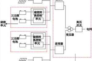 可用于光伏發(fā)電的儲能系統(tǒng)