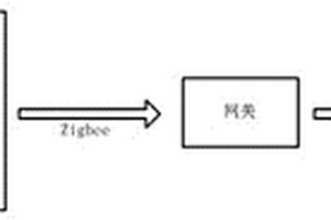 隧道施工變形自動監(jiān)測系統(tǒng)