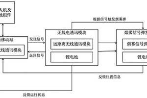 無人機尋回裝置