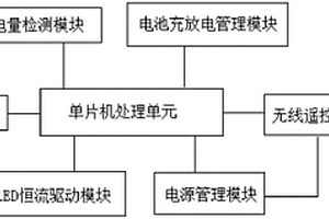 LED柔光燈的控制裝置