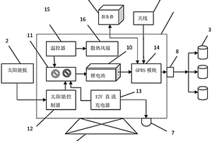 移動(dòng)式一氧化碳監(jiān)測(cè)裝置