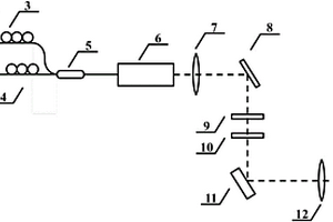 基于單光子探測的單頻光纖激光器跳模監(jiān)測系統(tǒng)