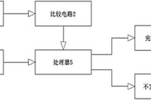 多類型電芯短路模擬裝置