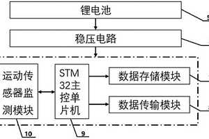 基于運(yùn)動傳感器的牛翹尾活動監(jiān)測終端