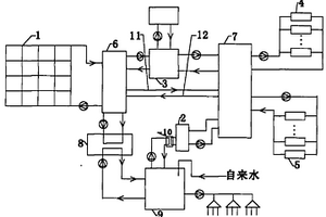 太陽能系統(tǒng)