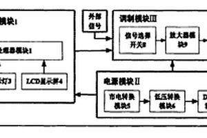 用于激光通信實驗的電光調(diào)制程控電源