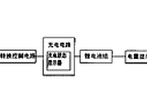 便攜式多功能電源