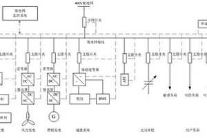 基于多類型分布式電源及儲(chǔ)能單元的微電網(wǎng)系統(tǒng)