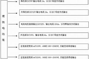 多功能便攜式UPS電源