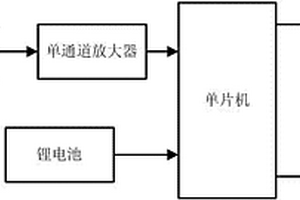 便攜式汽車尾氣檢測裝置