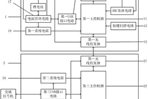 帶屏可充電式交通信號機的遙控裝置