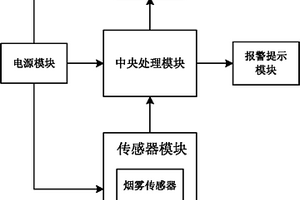 消防預(yù)警裝置