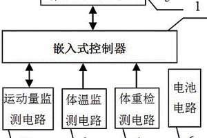 大熊貓運動量、體溫、體重監(jiān)測裝置