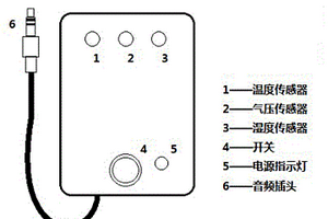 采用音頻接口通訊的便攜式氣象計