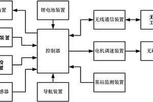 無(wú)人機(jī)基站監(jiān)測(cè)系統(tǒng)