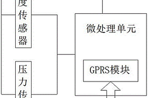 高壓特種氣體無(wú)線數(shù)據(jù)采集器