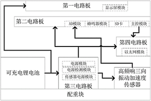 便攜式車輛運行平穩(wěn)性測量分析儀