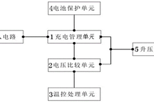 移動(dòng)電源車載充電器