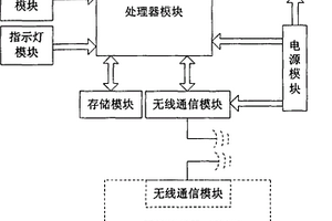 便攜式水環(huán)境無(wú)線監(jiān)測(cè)裝置