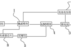 老人摔倒主動(dòng)求救手環(huán)