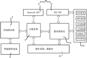 超低功耗智能無線視頻監(jiān)控系統(tǒng)