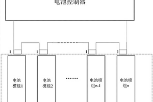 動(dòng)力電池?zé)崾Э乇O(jiān)測(cè)系統(tǒng)