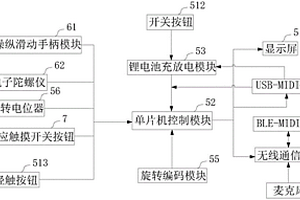 超輕便MIDI樂(lè)器