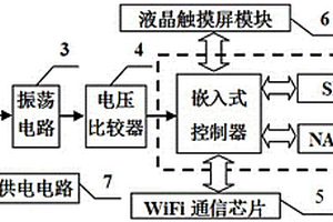 便攜式菠蘿介電常數(shù)檢測裝置