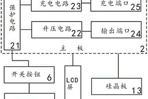 便攜式太陽(yáng)能充電移動(dòng)電源