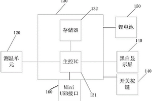 耳戴式測(cè)溫設(shè)備