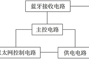 帶POE功能的藍牙定位基站