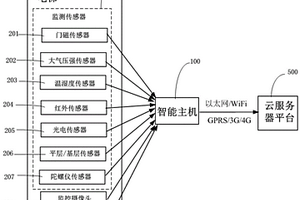 基于物聯(lián)網(wǎng)的電梯智能監(jiān)測預警系統(tǒng)