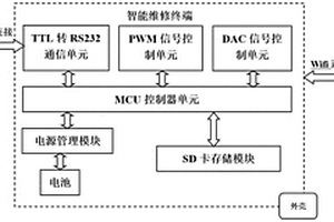 便攜式自動氣象站智能維修終端系統(tǒng)