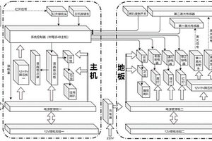 信號反饋適應性訓練設備