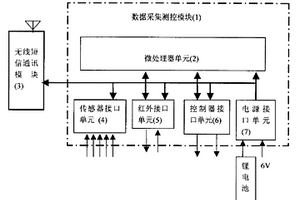 城市水資源干線(xiàn)管網(wǎng)短信測(cè)控裝置