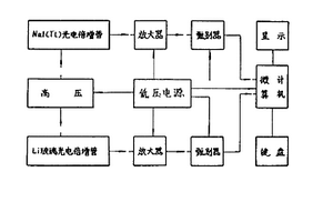 核子土基密度含水量聯(lián)合測(cè)定儀